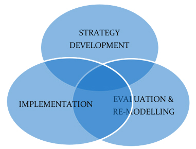 Lorem Ipsum is simply dummy text of the printing and typesetting ndustry. 