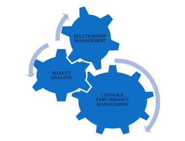 Lorem Ipsum is simply dummy text of the printing and typesetting ndustry. 